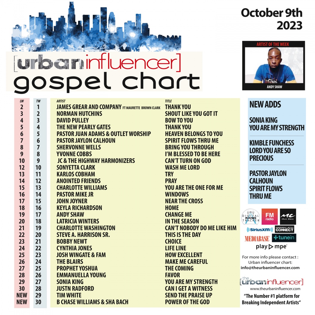 Image: Gospel Chart: Oct 9th 2023