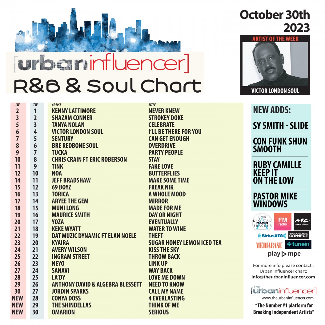 Image: R&B Chart: Oct 30th 2023