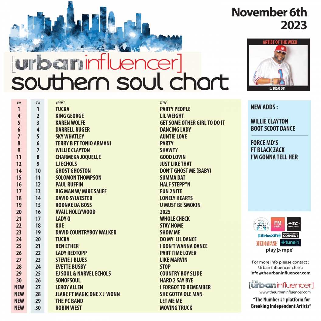 Image: Southern Soul Chart: Nov 6th 2023