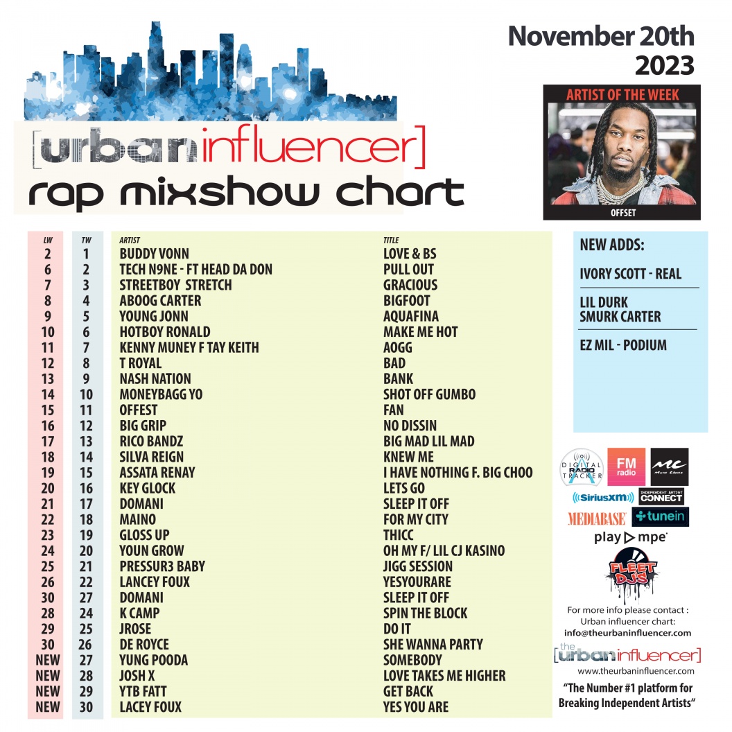 Image: Rap Mix Show Chart: Nov 20th 2023