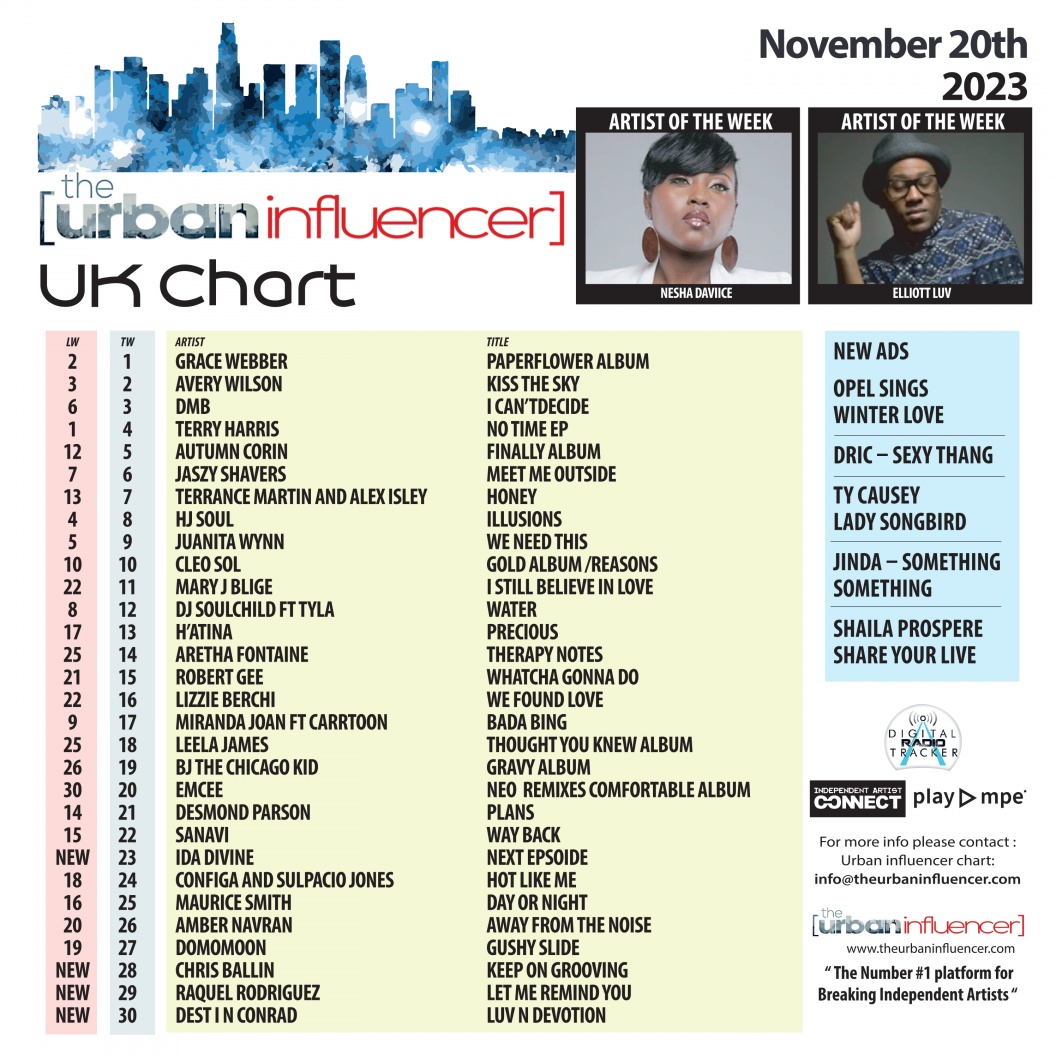 Image: UK Chart Chart: Nov 20th 2023