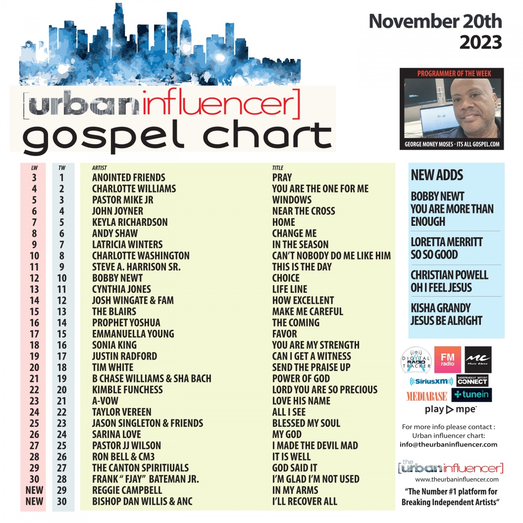 Image: Gospel Chart: Nov 20th 2023