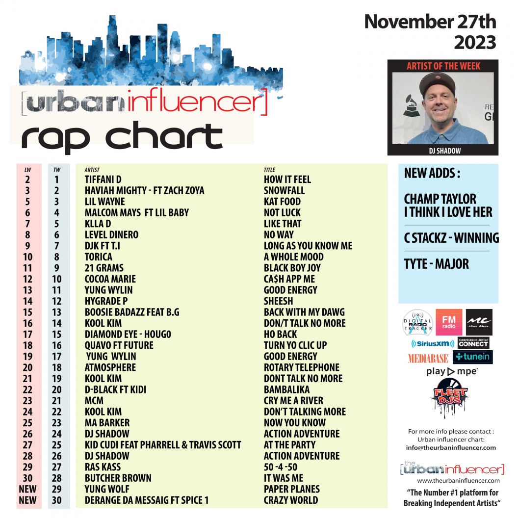Image: Rap Chart: Nov 27th 2023