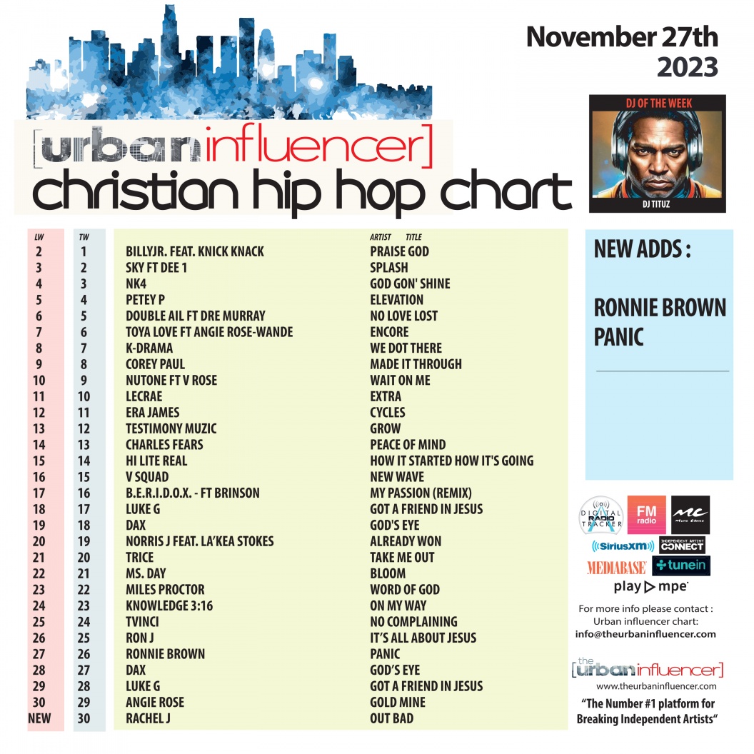 Image: Christian Hip Hop Chart: Nov 27th 2023