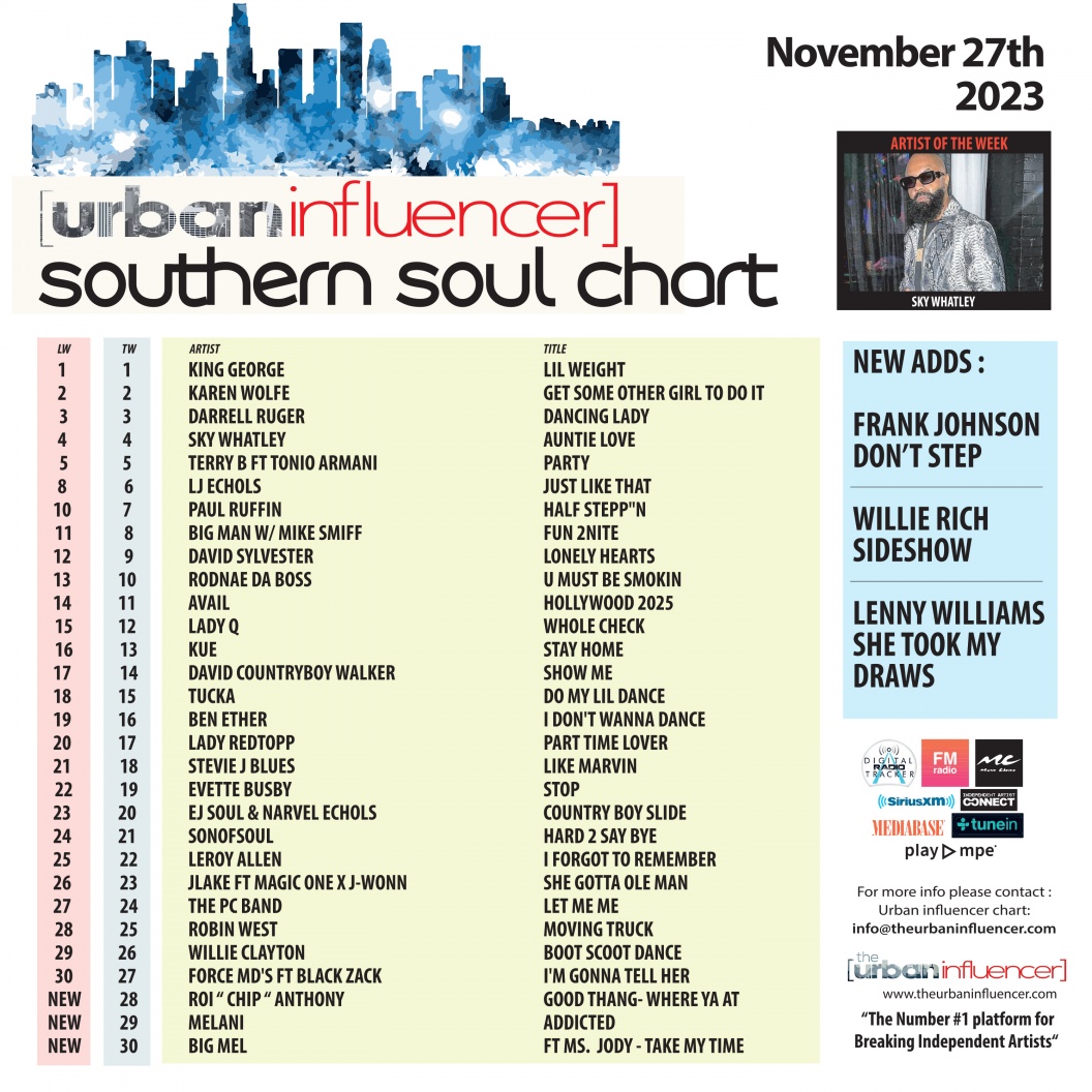 Image: Southern Soul Chart: Nov 27th 2023