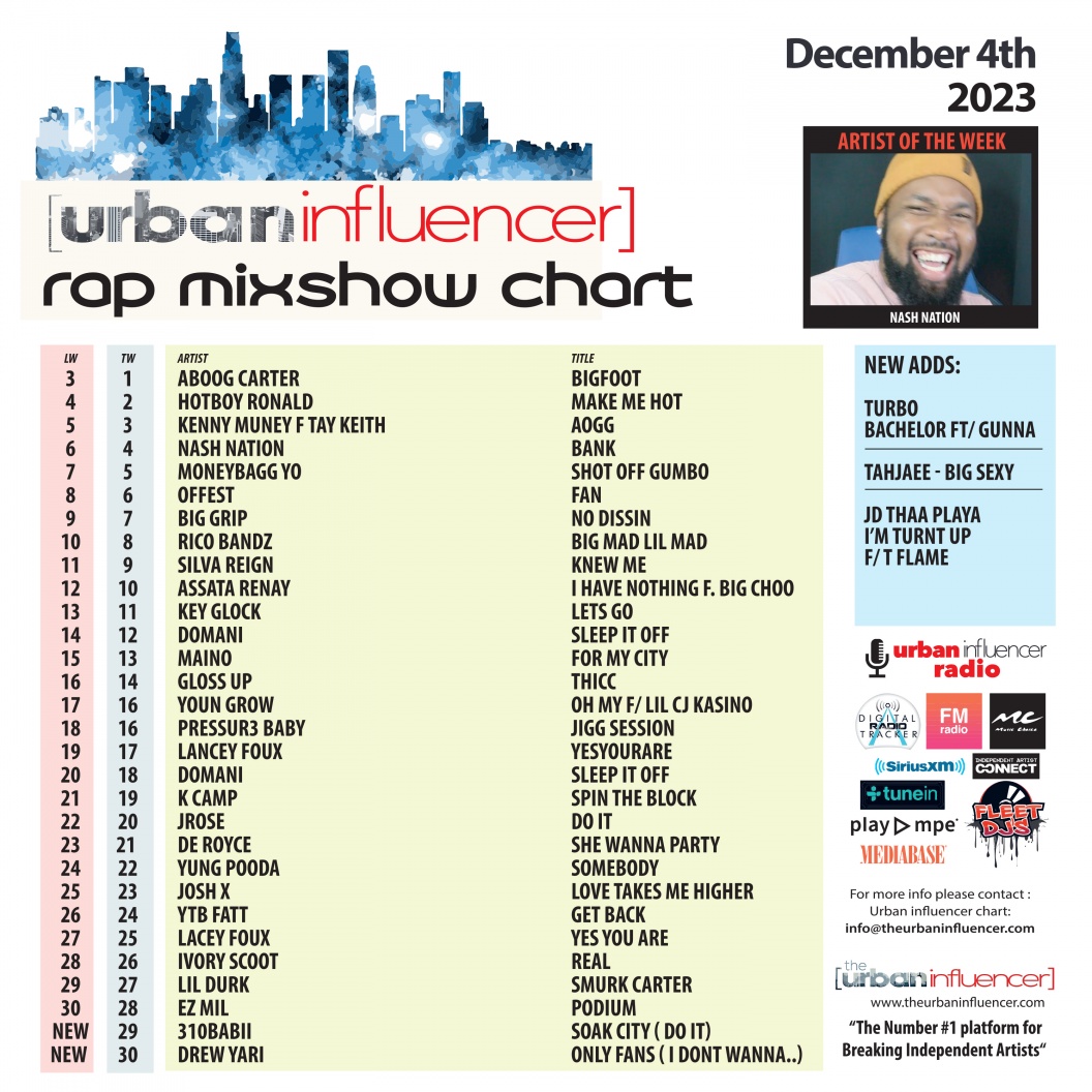 Image: Rap Mix Show Chart: Dec 4th 2023