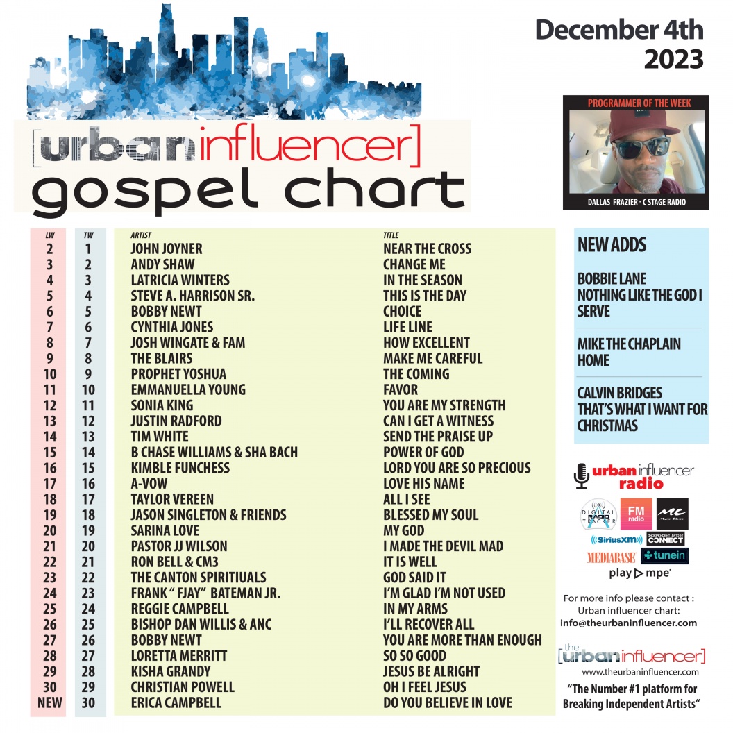 Image: Gospel Chart: Dec 4th 2023