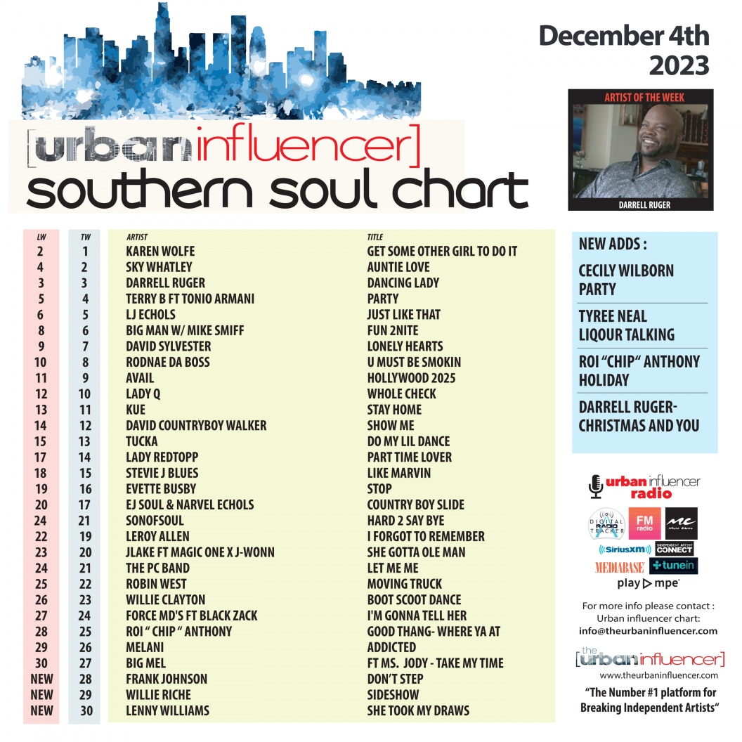 Image: Southern Soul Chart: Dec 4th 2023