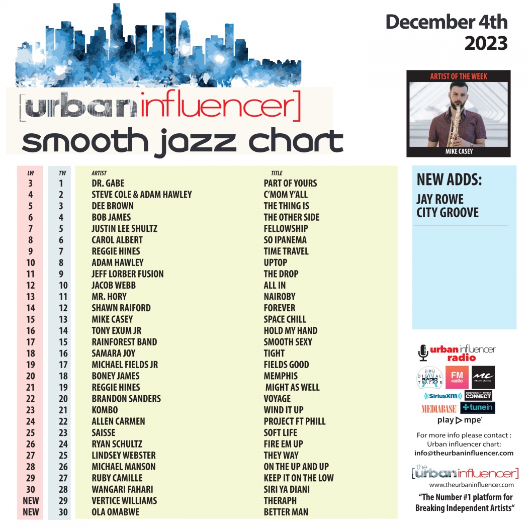 Image: Smooth Jazz Chart: Dec 4th 2023