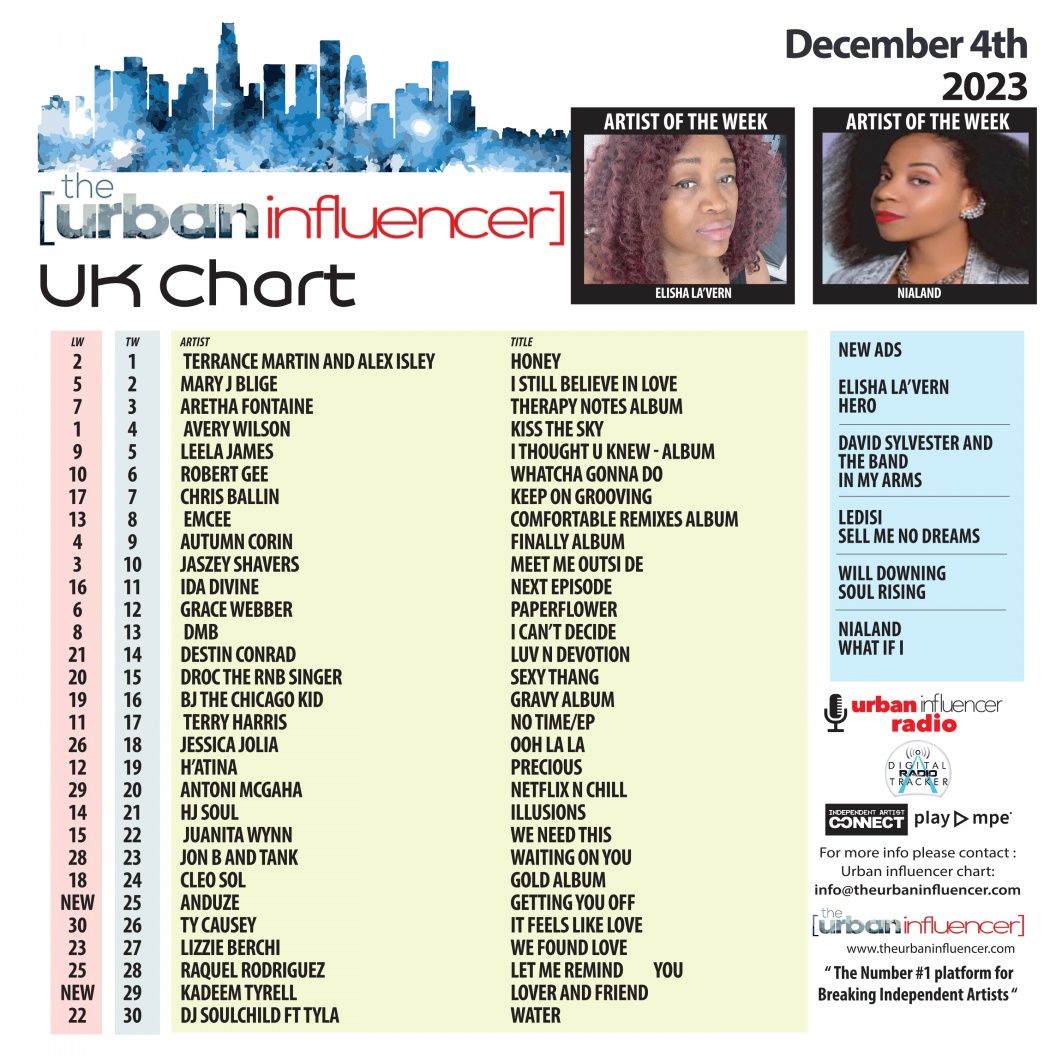 Image: UK Chart Chart: Dec 4th 2023
