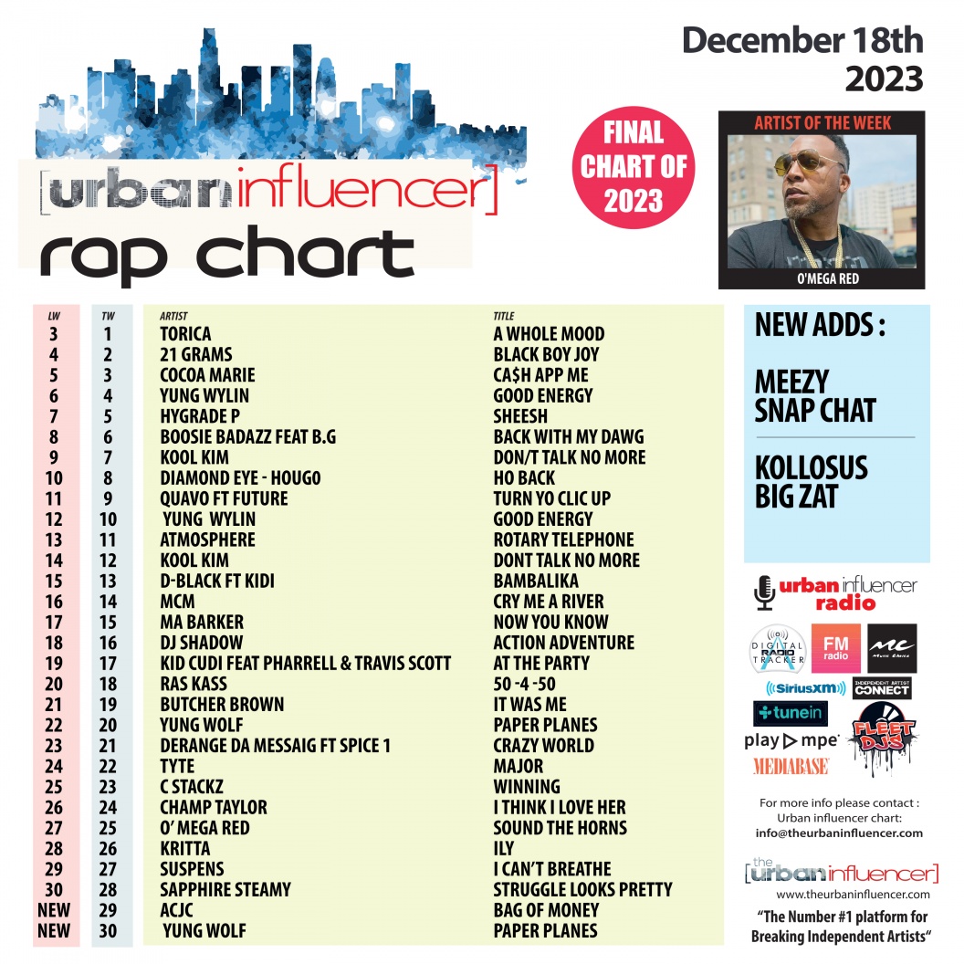 Image: Rap Chart: Dec 18th 2023