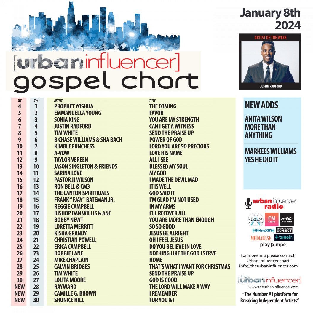 Gospel Chart Jan 8th 2024
