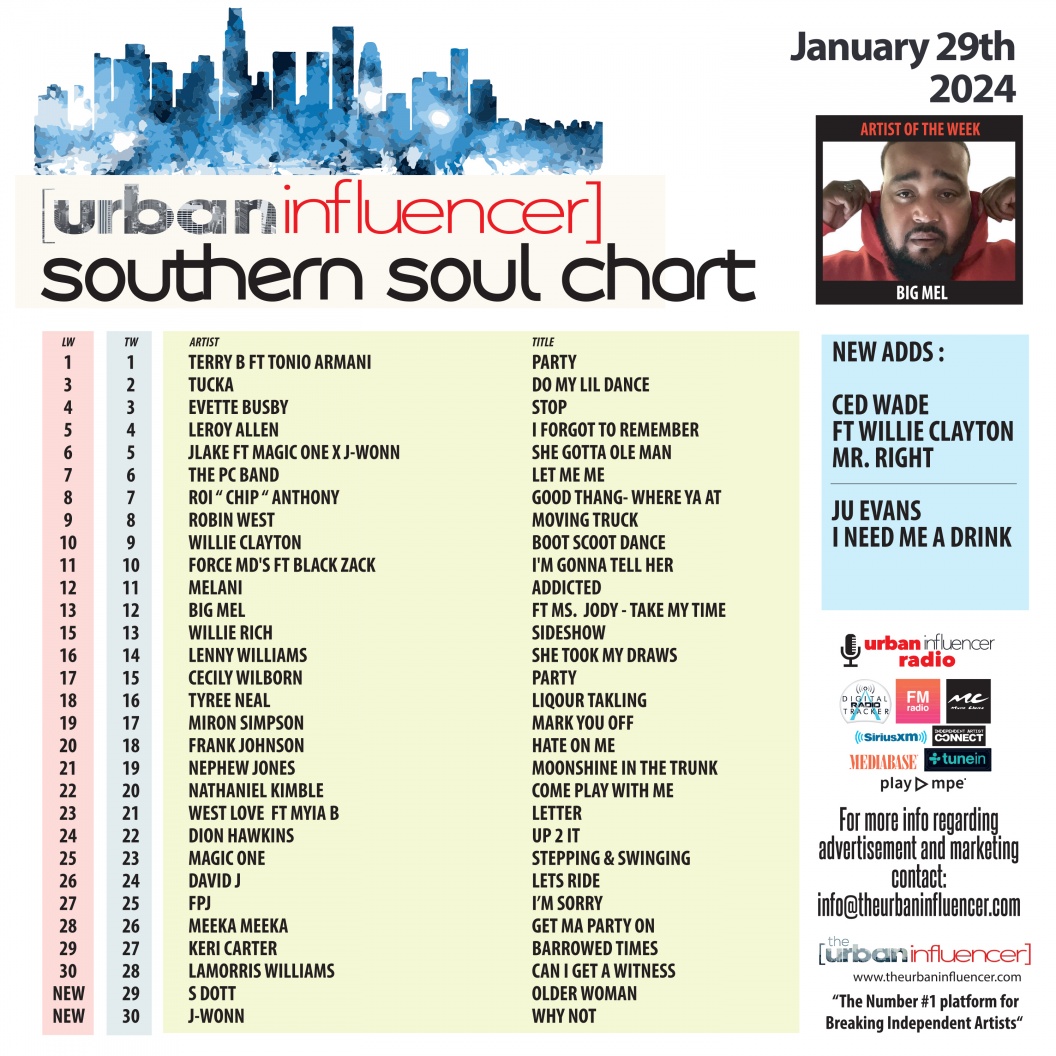 Image: Southern Soul Chart: Jan 29th 2024