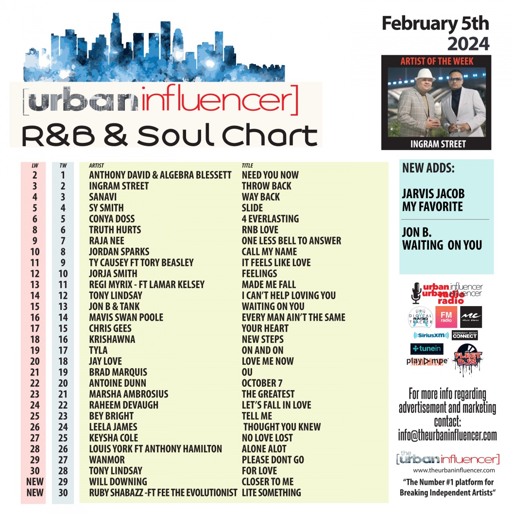 Image: R&B Chart: Feb 5th 2024
