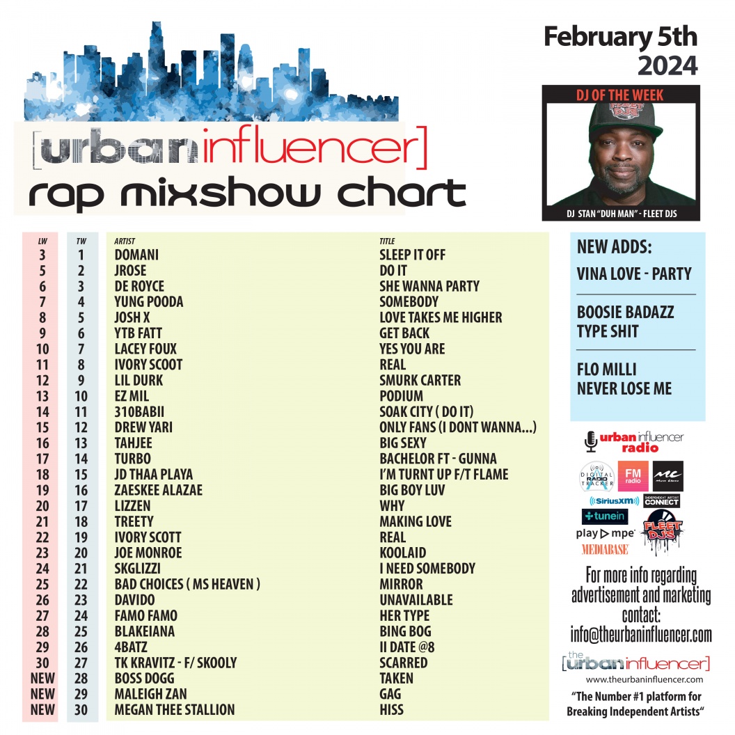 Image: Rap Mix Show Chart: Feb 5th 2024