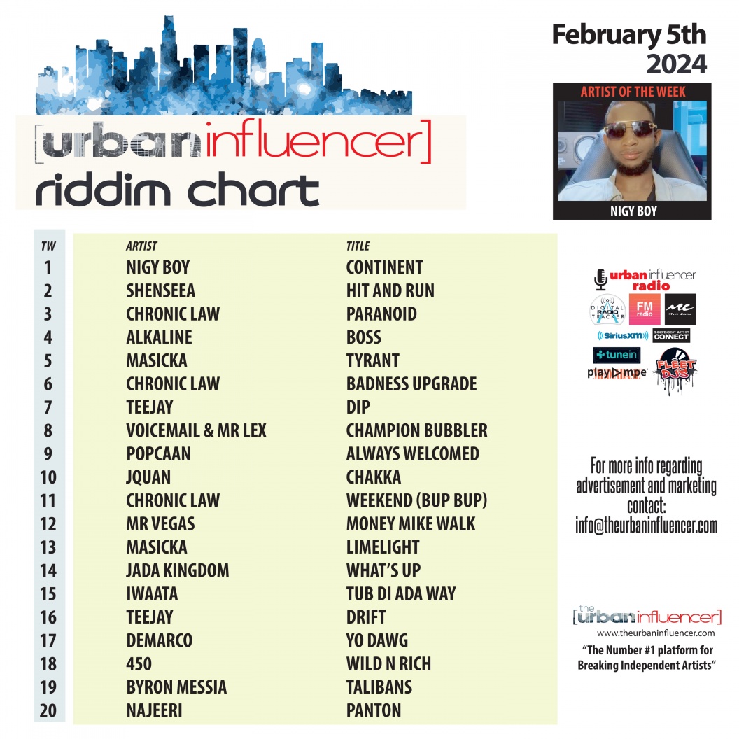 Image: Riddim Chart: Feb 5th 2024
