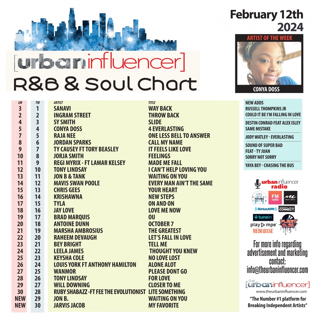 Image: R&B Chart: Feb 12th 2024