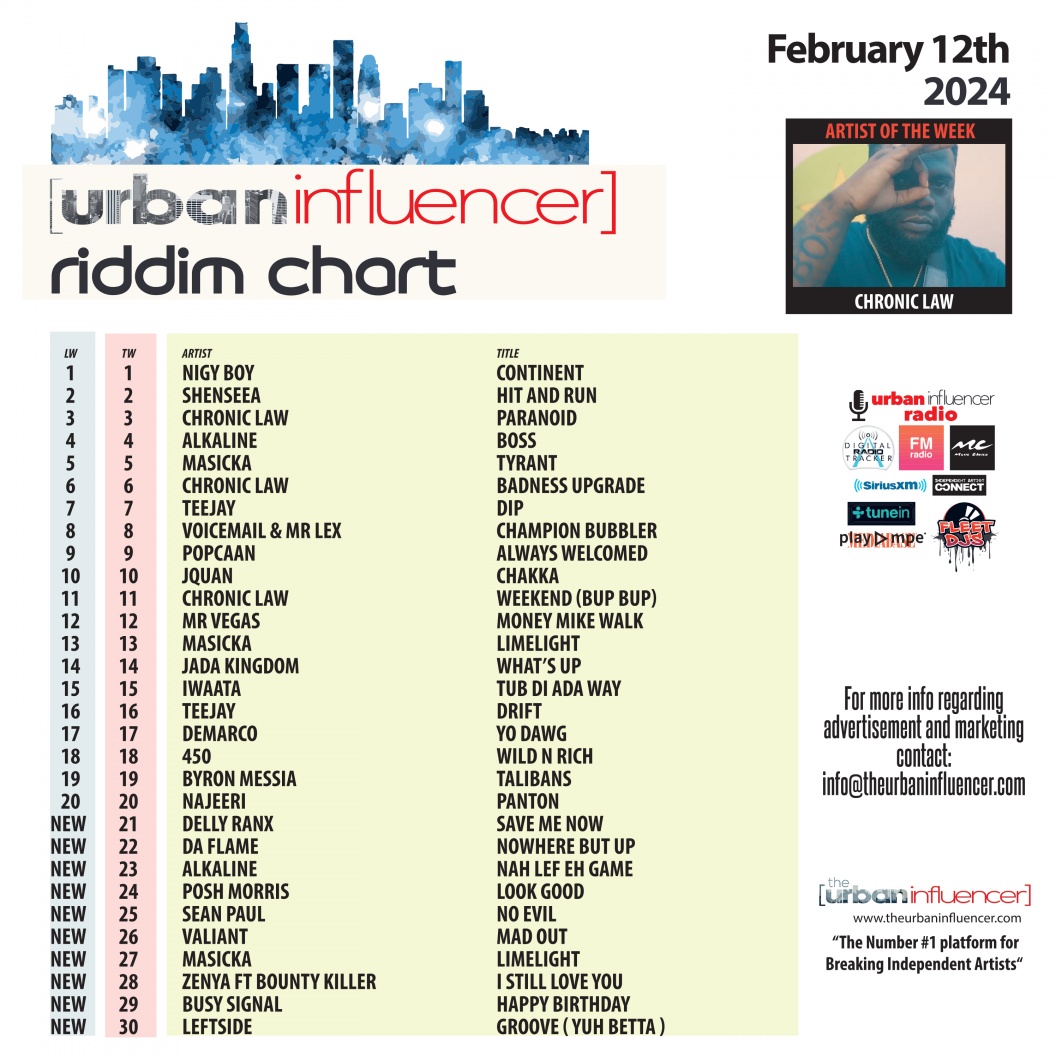 Image: Riddim Chart: Feb 12th 2024