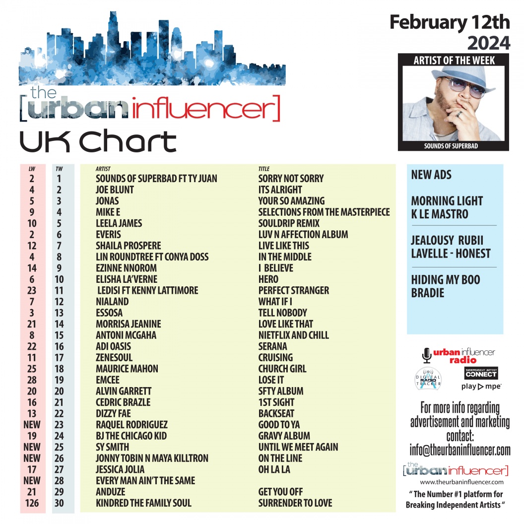 Image: UK Chart Chart: Feb 12th 2024