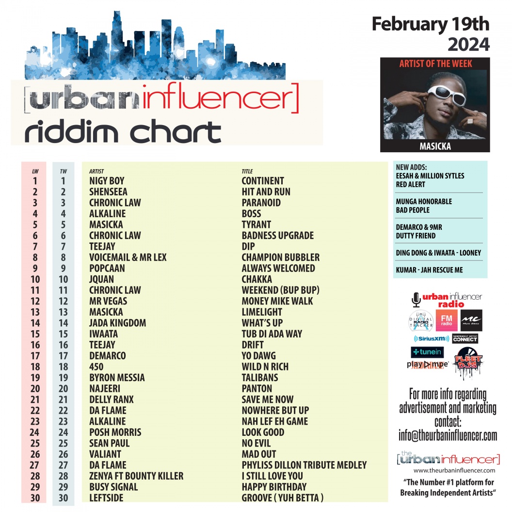Image: Riddim Chart: Feb 19th 2024