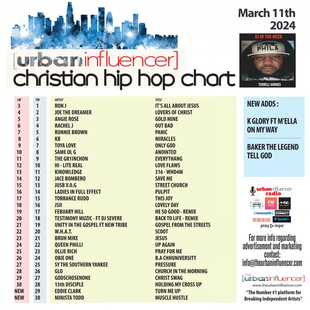 Image: Christian Hip Hop Chart: Mar 11th 2024