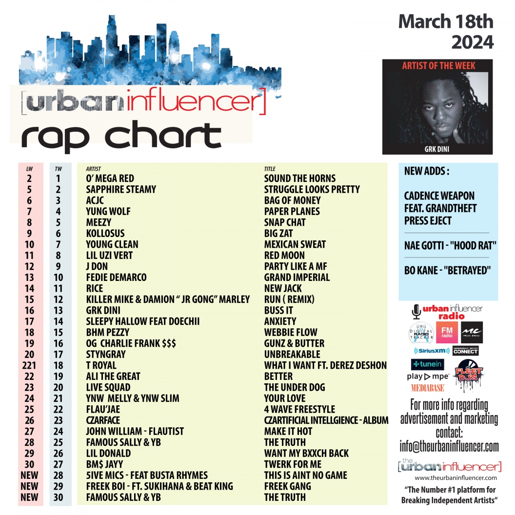 Image: Rap Chart: Mar 18th 2024