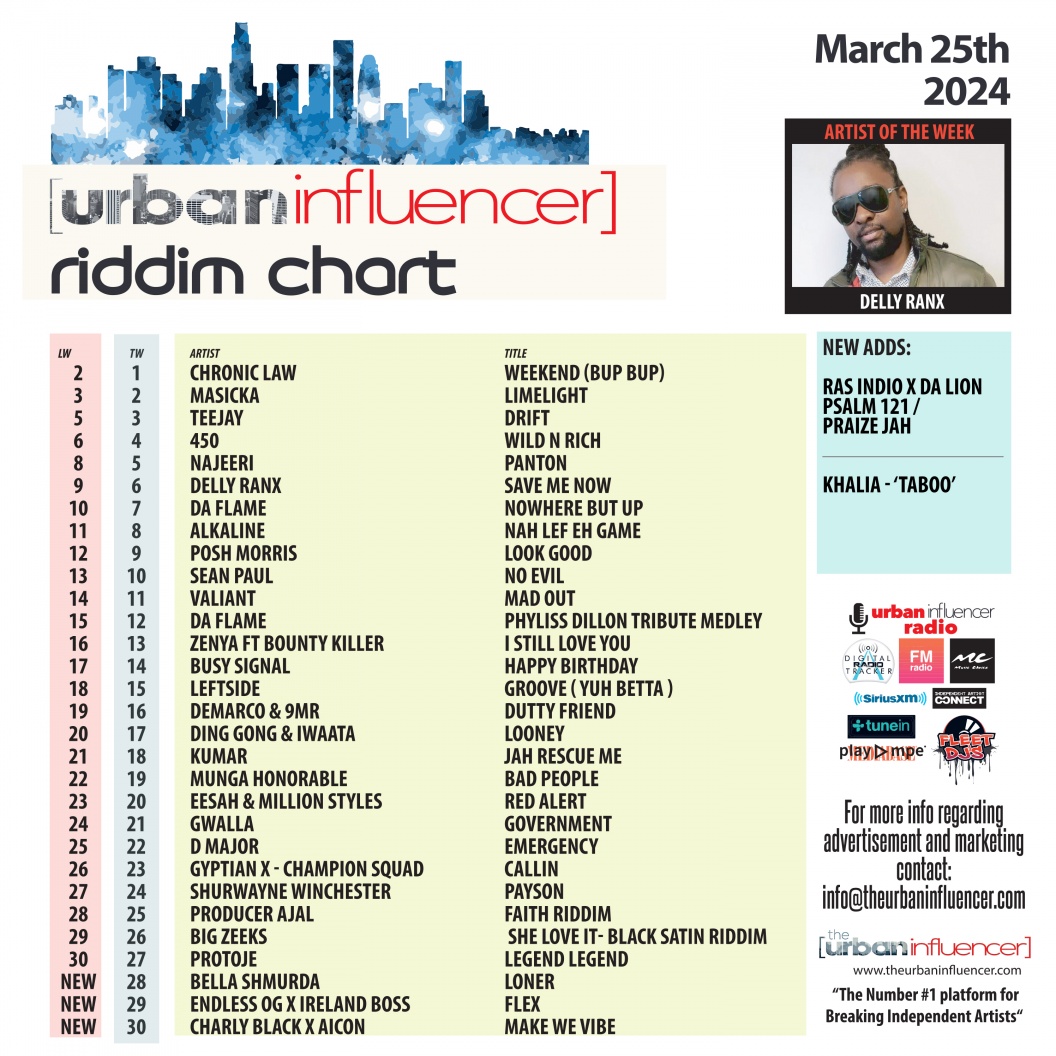 Riddim Chart: Mar 25th 2024