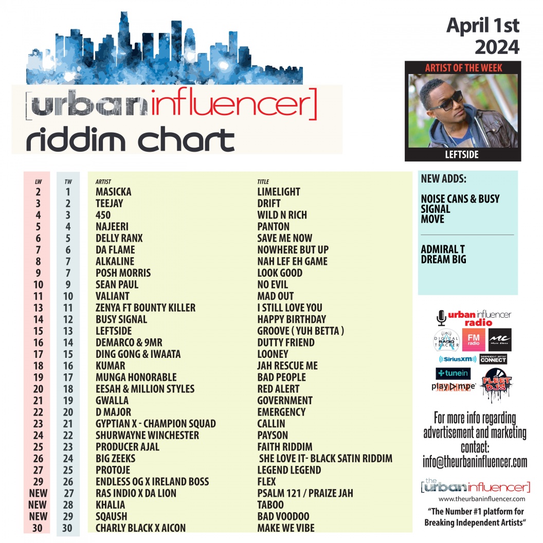 Image: Riddim Chart: Apr 1st 2024