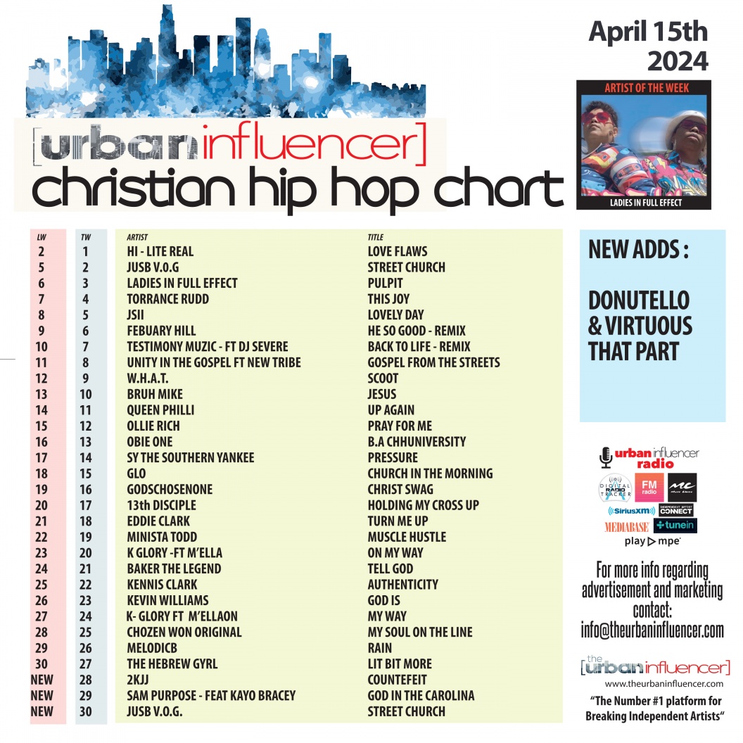 christian-hip-hop-chart-apr-15th-2024