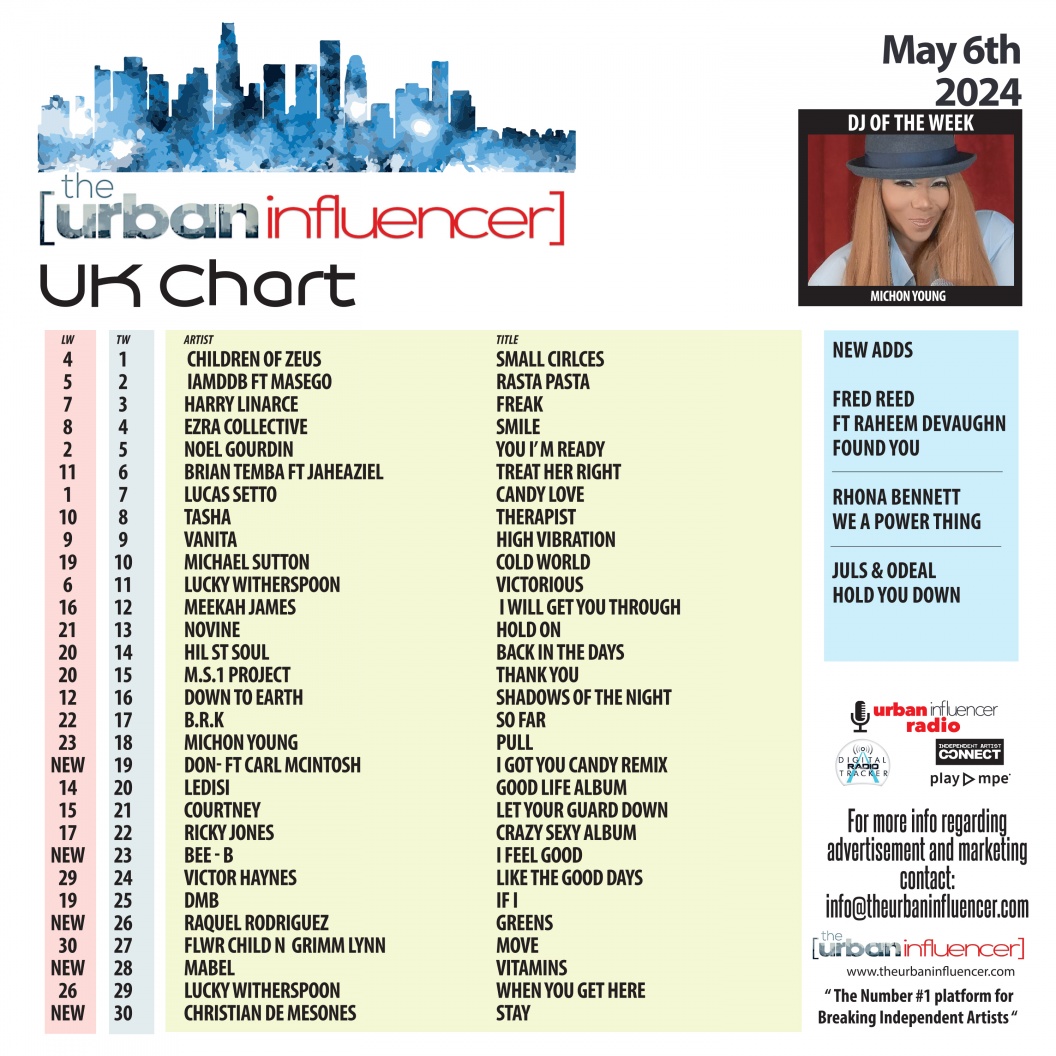 Image: UK Chart Chart: May 6th 2024