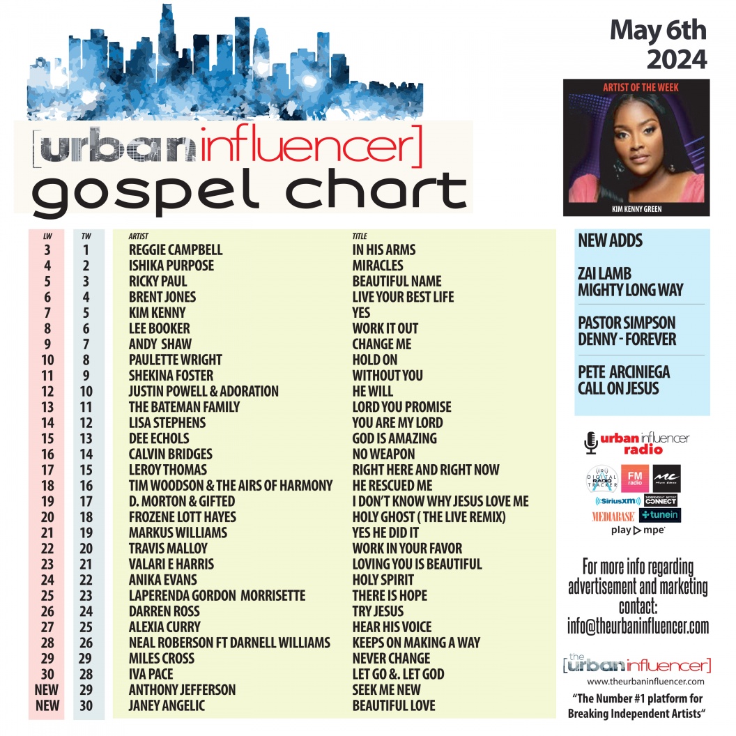 Image: Gospel Chart: May 6th 2024