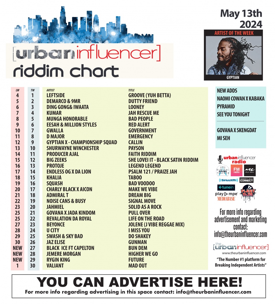 Image: Riddim Chart: May 13th 2024