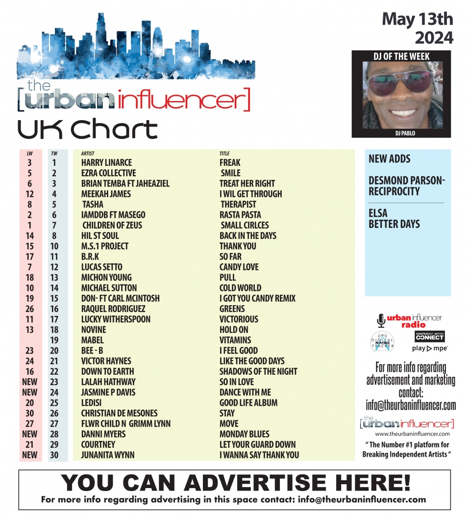 Image: UK Chart Chart: May 14th 2024