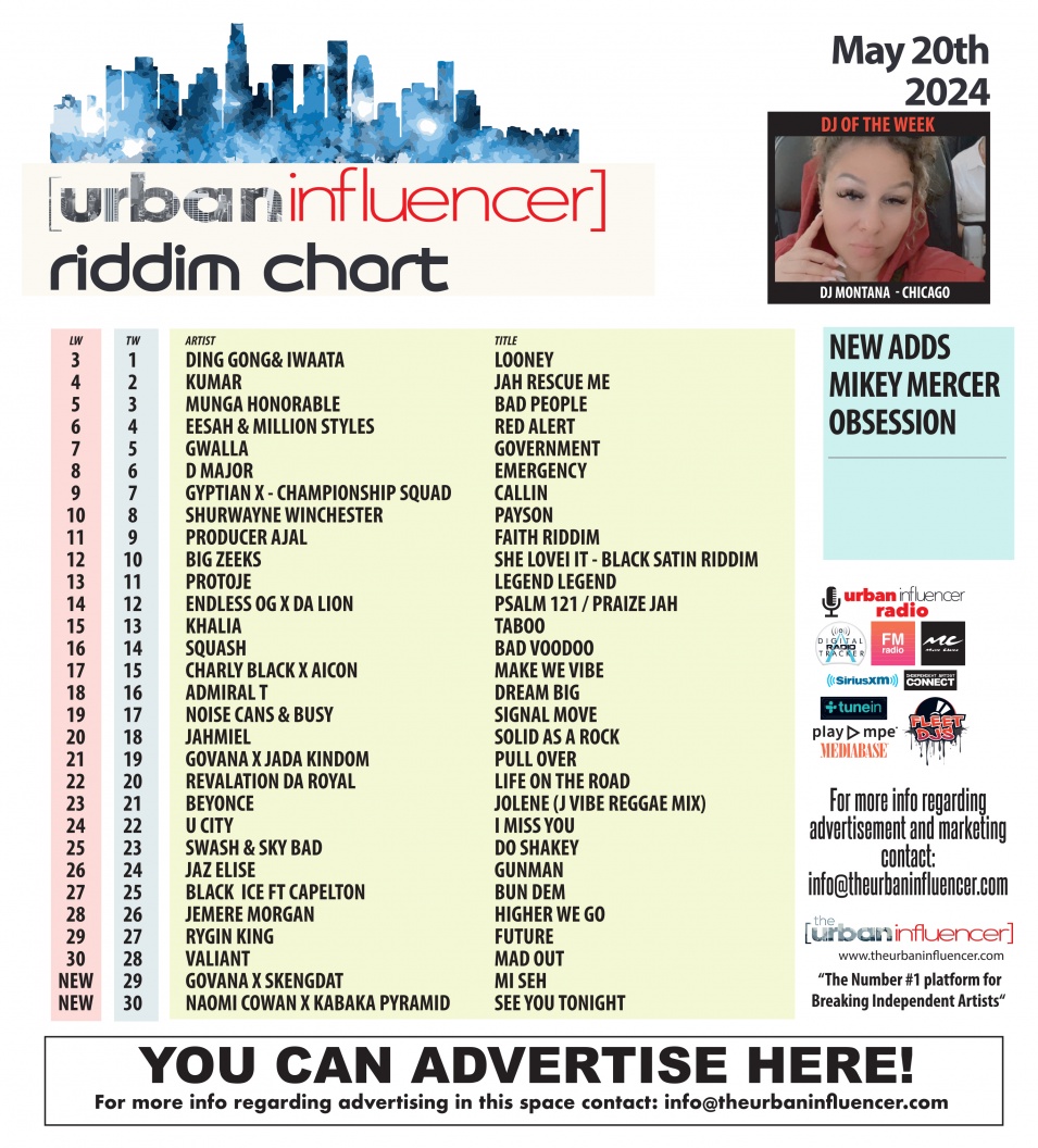 Image: Riddim Chart: May 20th 2024