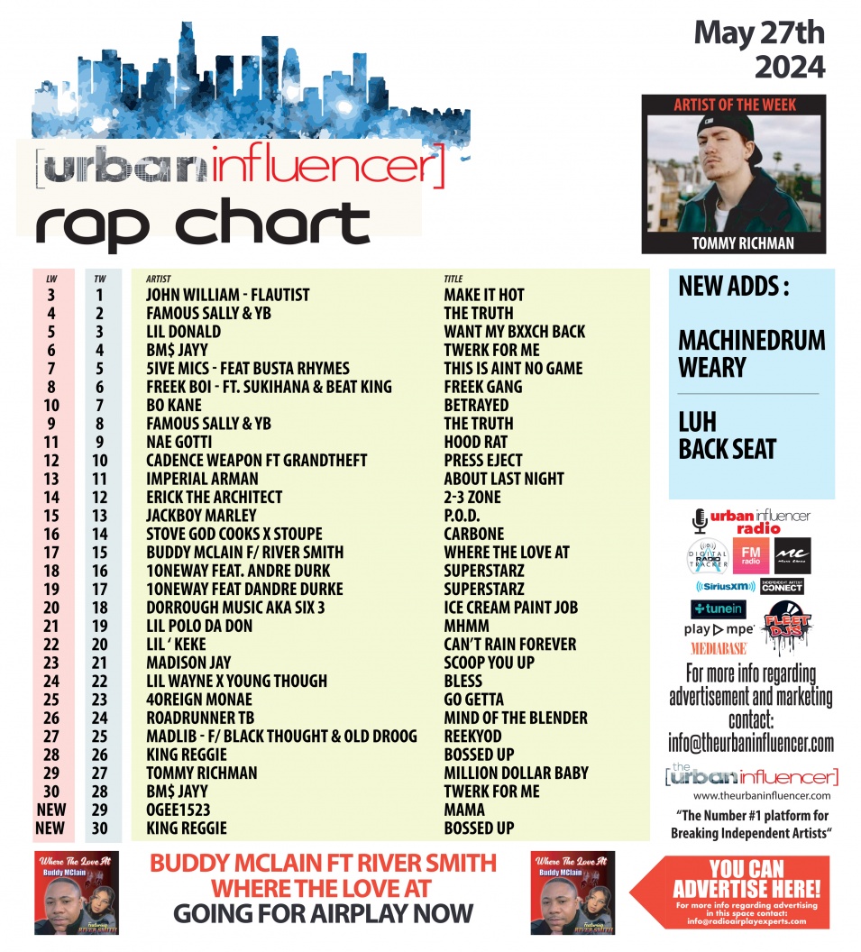 Image: Rap Chart: May 27th 2024