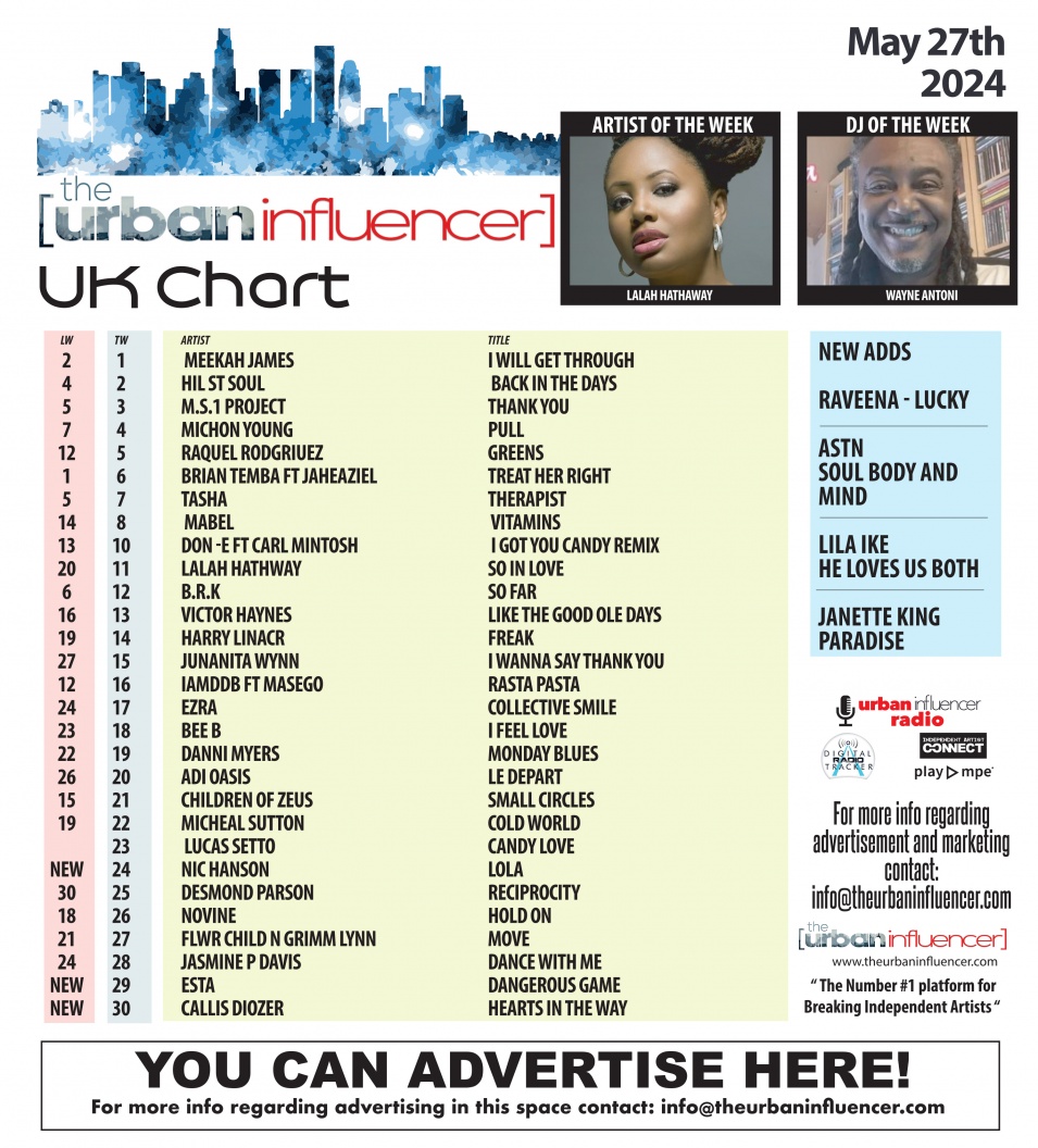 UK Chart Chart May 28th 2024