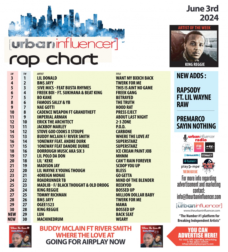 Image: Rap Chart: Jun 3rd 2024