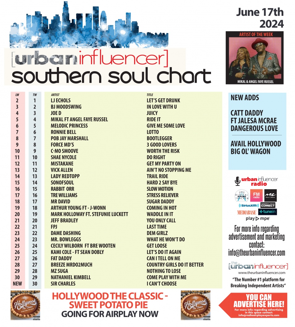 Southern Soul Chart: Jun 17th 2024