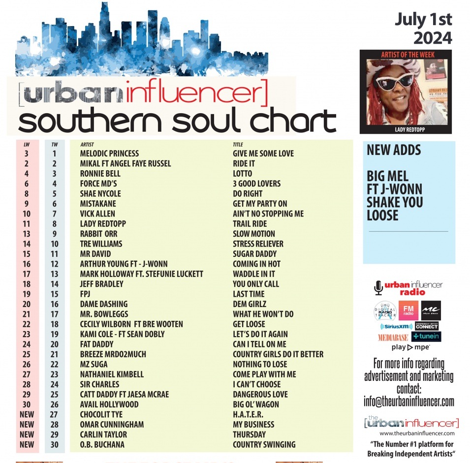 Image: Southern Soul Chart: Jul 1st 2024