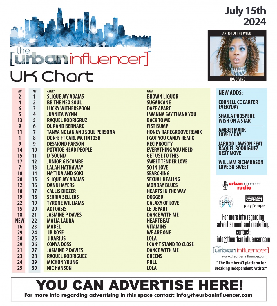 Image: UK Chart Chart: Jul 15th 2024