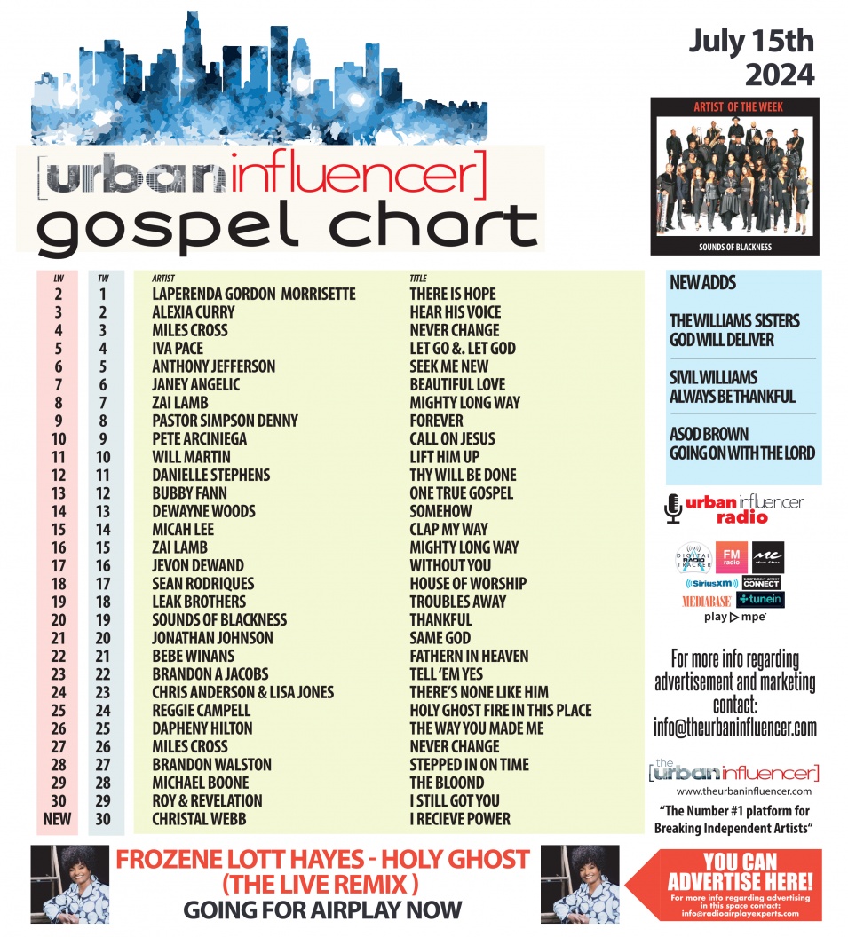 Image: Gospel Chart: Jul 15th 2024