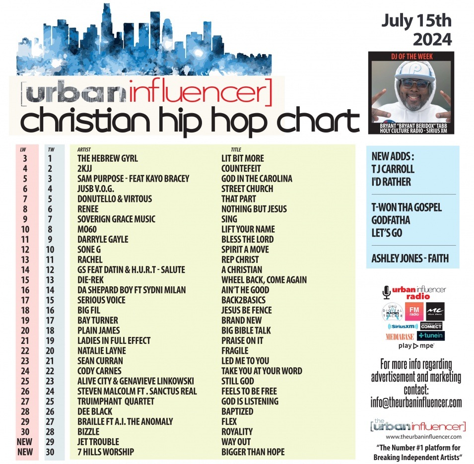 Christian Hip Hop Chart Jul 15th 2024