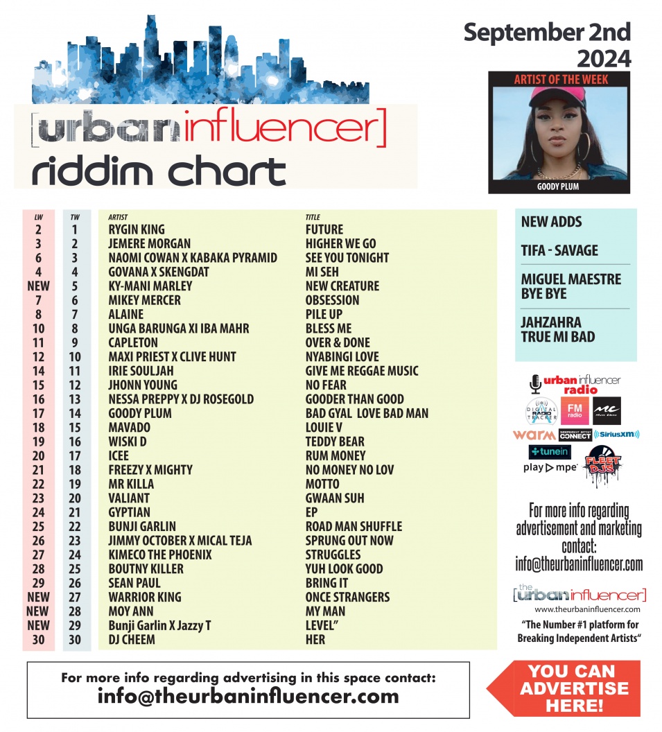 Image: Riddim Chart: Sep 2nd 2024