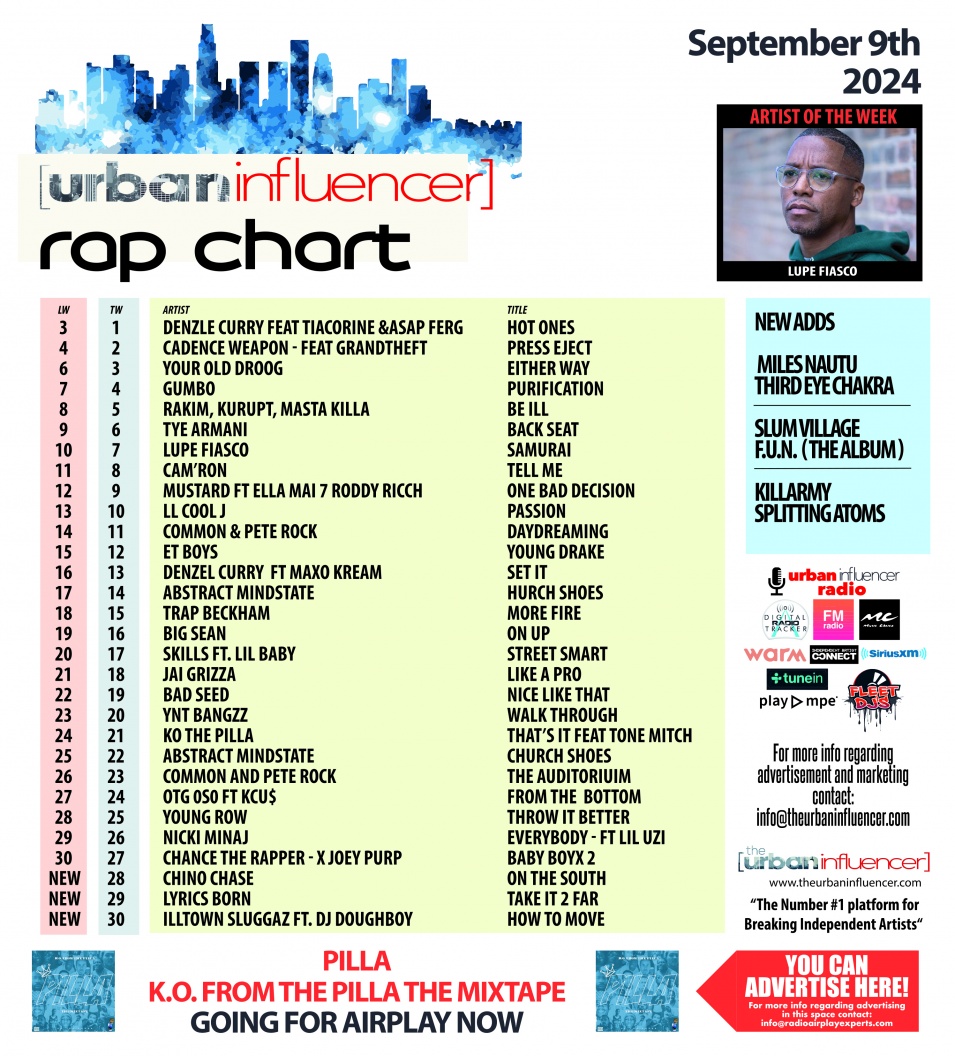 Image: Rap Chart: Sep 9th 2024