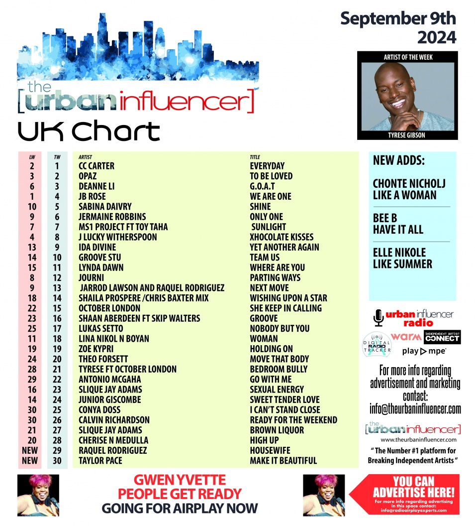 Image: UK Chart Chart: Sep 9th 2024