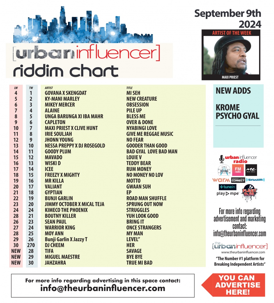 Image: Riddim Chart: Sep 9th 2024