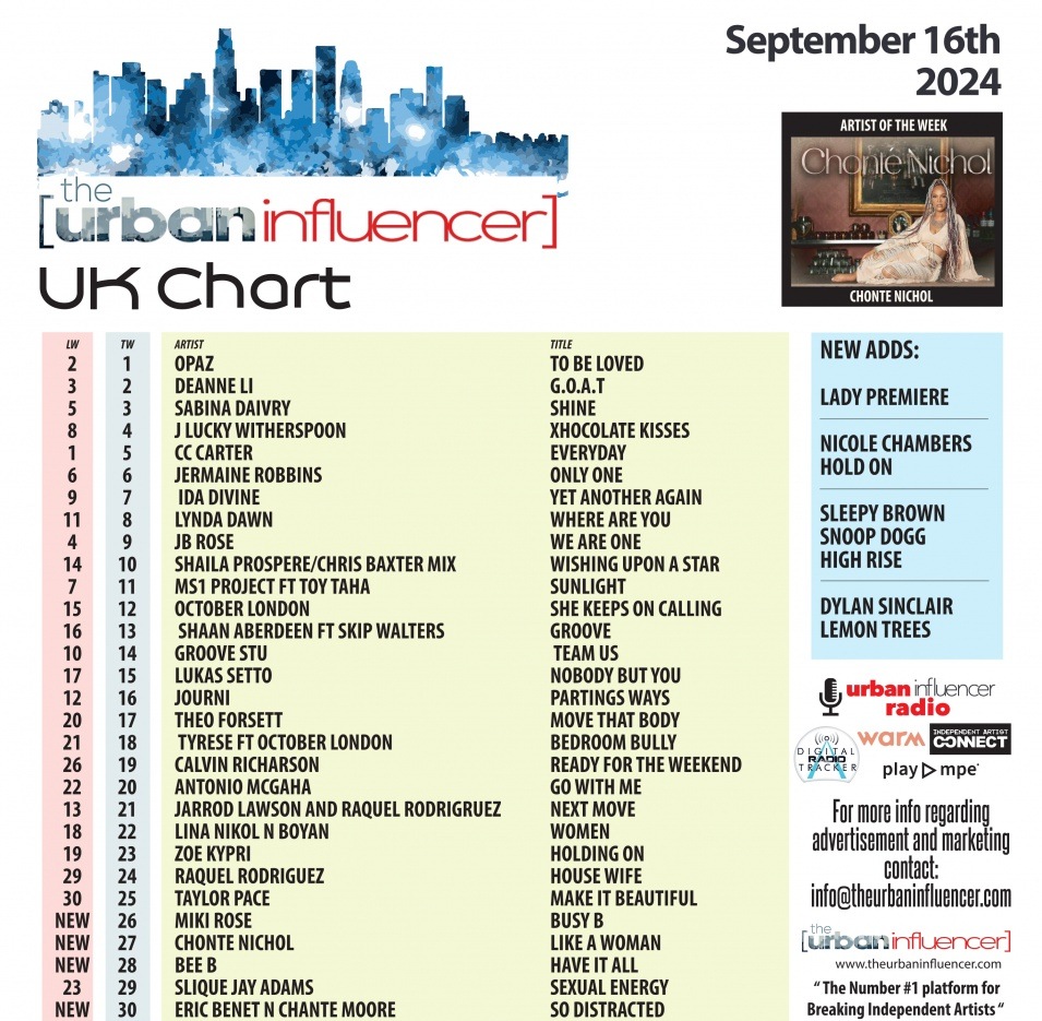 Image: UK Chart Chart: Sep 16th 2024
