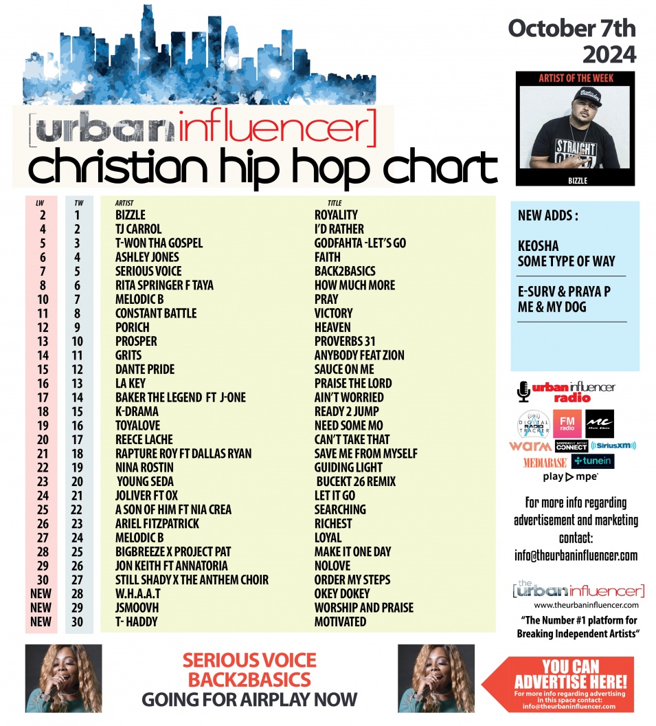 Image: Christian Hip Hop Chart: Oct 7th 2024