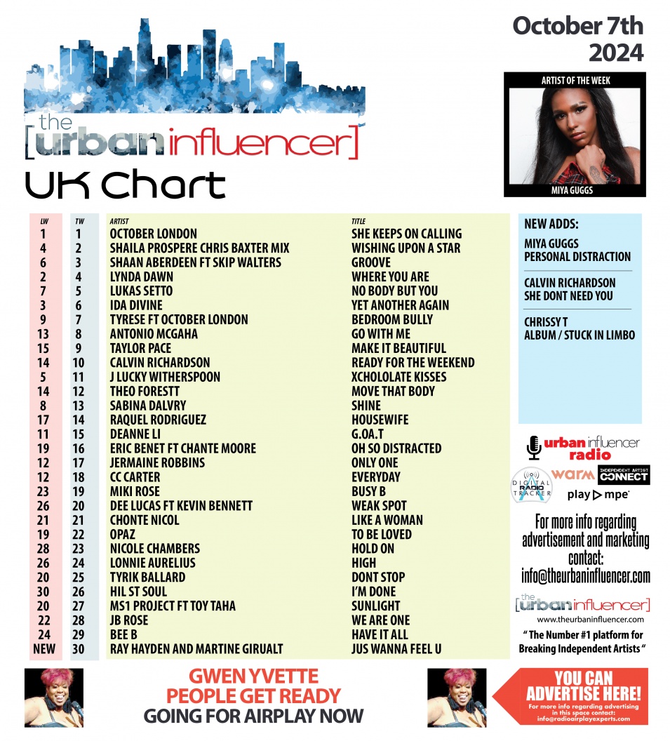 Image: UK Chart Chart: Oct 8th 2024