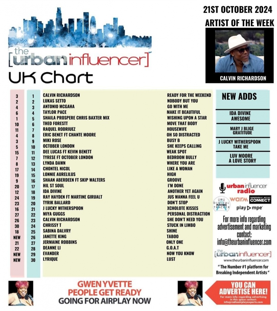 Image: UK Chart Chart: Oct 21st 2024